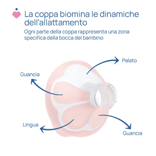 CHICCO Stimolatte Tiralatte Elettrico 2 CHICCO Stimolatte Tiralatte Elettrico - immagine 2